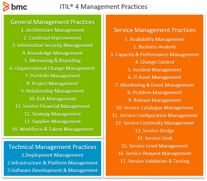 Newsroom Service Management vs. ITIL ITIL v4 Management Practices Gastbeitrag BMC Software FROX AG